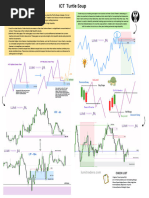 Ict Trading Strategy Pdf Market Trend Market Economics