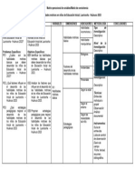 Matriz - Consistencia y Operacional de Variables Gladis