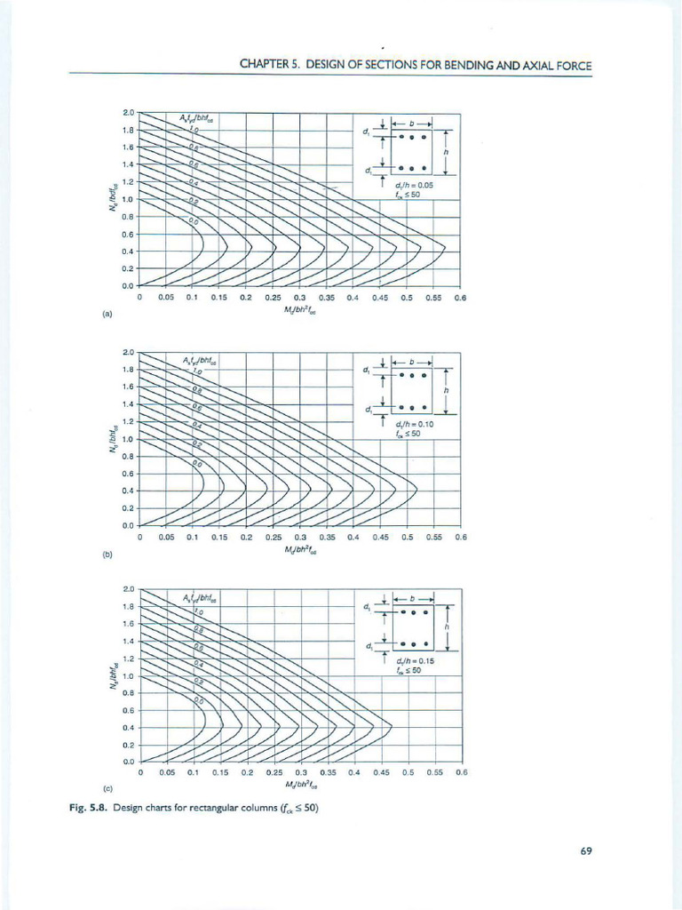 Excel Numbers For Columns