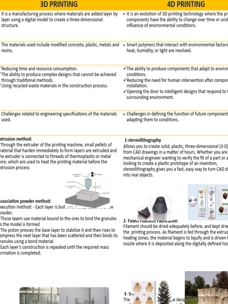3D and 4D Printing Technologies Explained | PDF | 3 D Printing | Extrusion