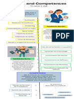 Infografía Competencias y Habilidadesproceso de Compra Online 3d Ilustrado Gradiente Violeta