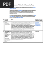 Classroom Policies For AI Generative Tools