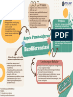 Pembelajaran Berdiferensiasi - T2-6 Koneksi Antar Materi - Fenti Rochayani - 2301680145