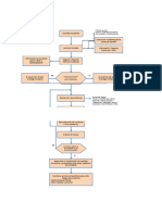 Anexo6 - Diagrama de Flujo Sencillo1