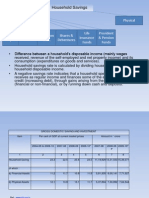 Household Savings: Financial Physical