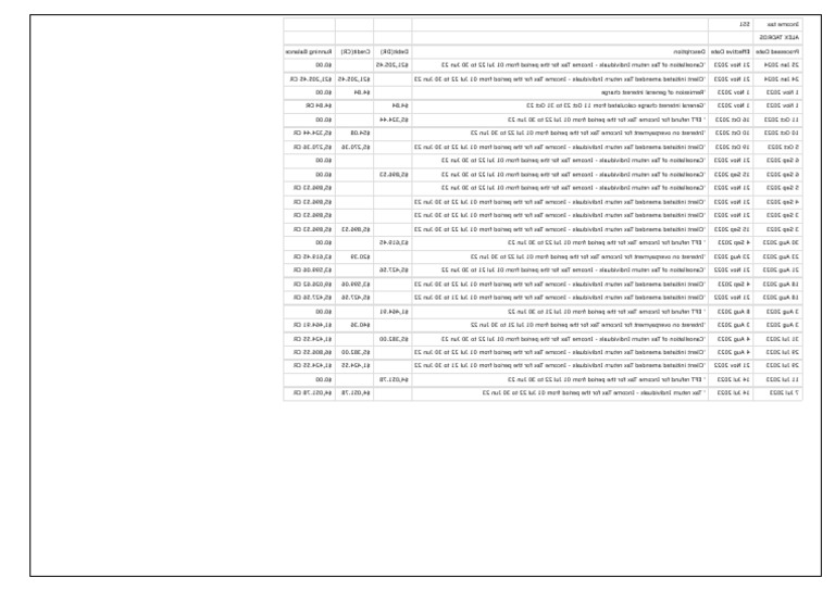Supported forms intelligence overview