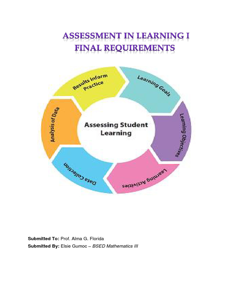 Ped 17 final requirements gumoc in mathematics 2023 in mathematics