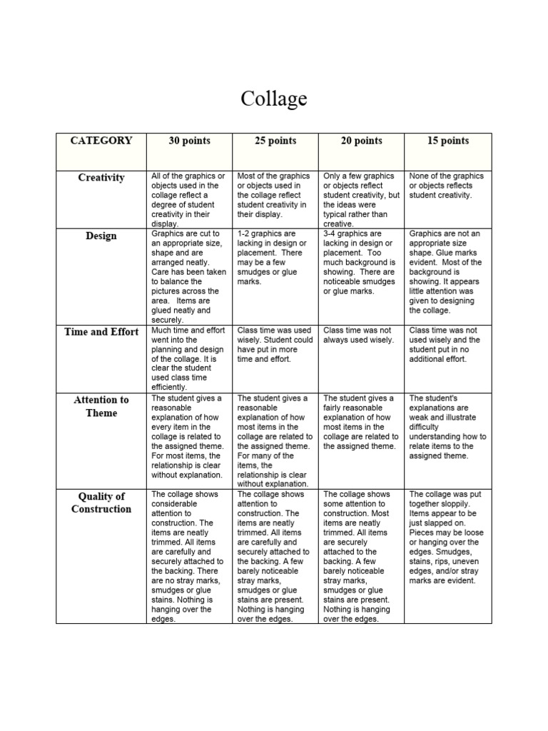 Collage Evaluation Criteria Guide | PDF | Collage | Creativity