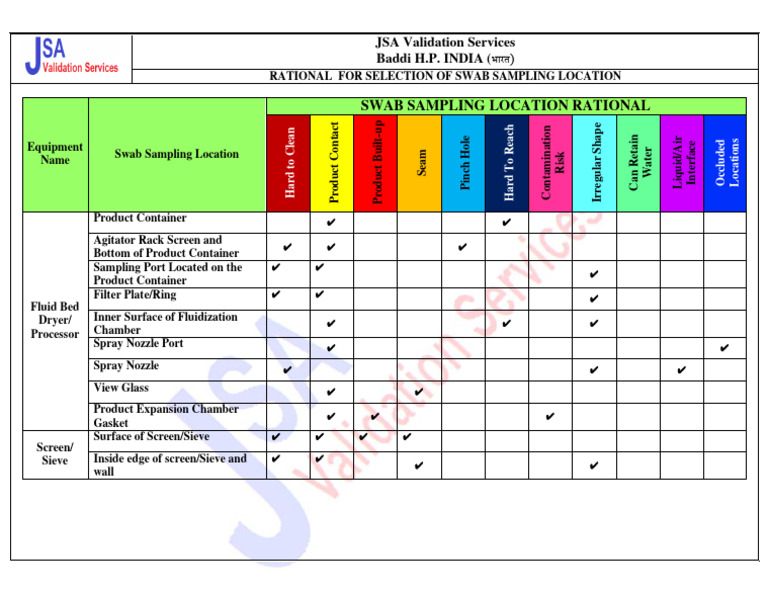 Swab Sampling Location Selection Guide | PDF