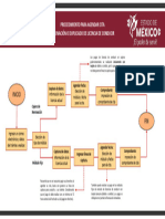 Procedimiento Agendar Cita Renovación