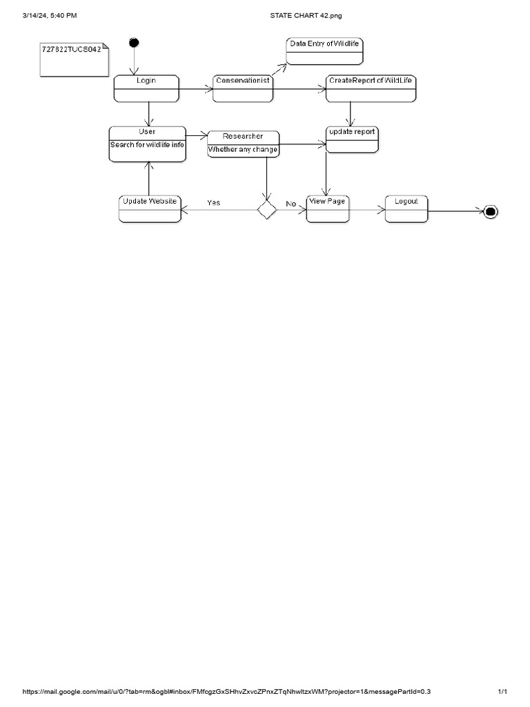 STATE CHART 42.png | PDF
