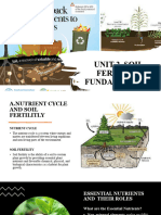 Soil Fertility and Nutrient Cycle Final