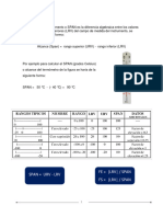 Alcance (Span) : Span Urv - LRV Fe - LRV - / Span Fs - LRV - / Span