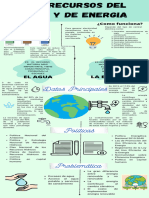 Infografía Cuidado Del Medio Ambiente Moderno Verde