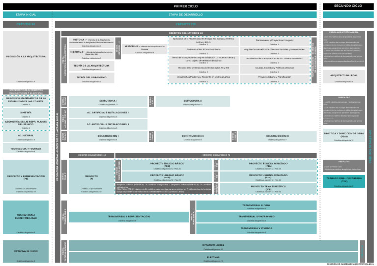 Plan de Estudios de Arquitectura 2024 | PDF | Science