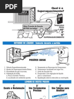 tabela de superaquecimento