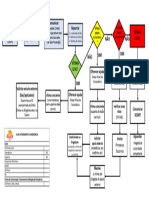 Fluxograma Primeiros Socorros Lojas