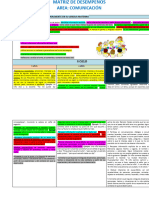 Anexo #3 MATRIZ DE DESEMPEÑOS DE 3 A 5 AÑOS - AREA COMUNICACIÓN