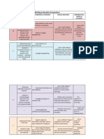 Evaluation Parameters PEL 2024