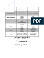 Cuadro Comparativo Reproducción Sexual y Asexual