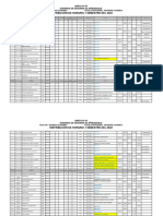 Distribucion de Carga Academica y Horarios I 2022