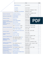 List of Administration Members in The Presidency of Bongbong Marcos