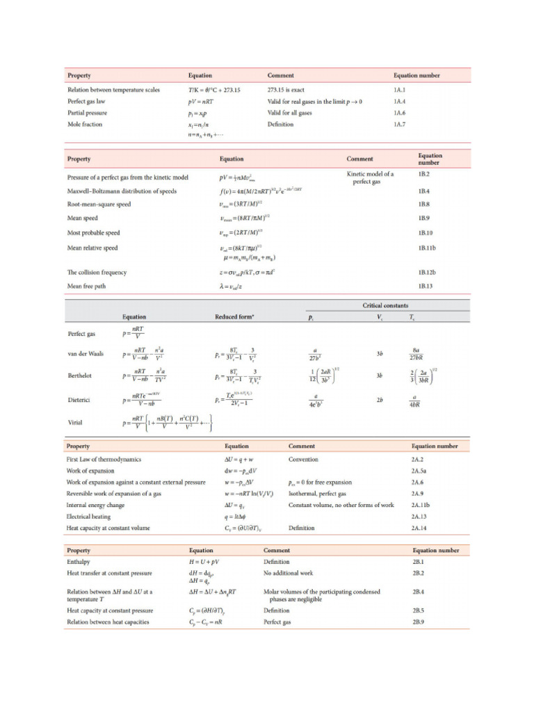 Equations | PDF