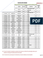 Combined Merit List