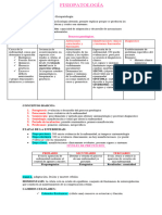 Resumen Fisiopatologia