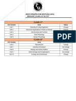 NEET2024 Updated Syllabus