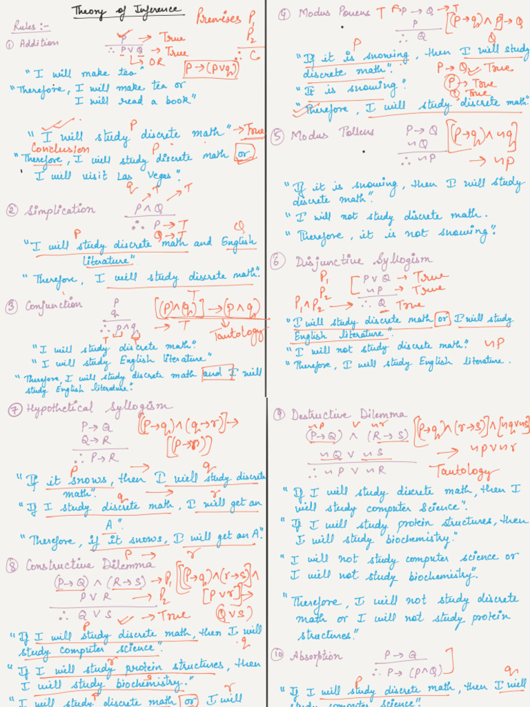 Theory of Interference | PDF