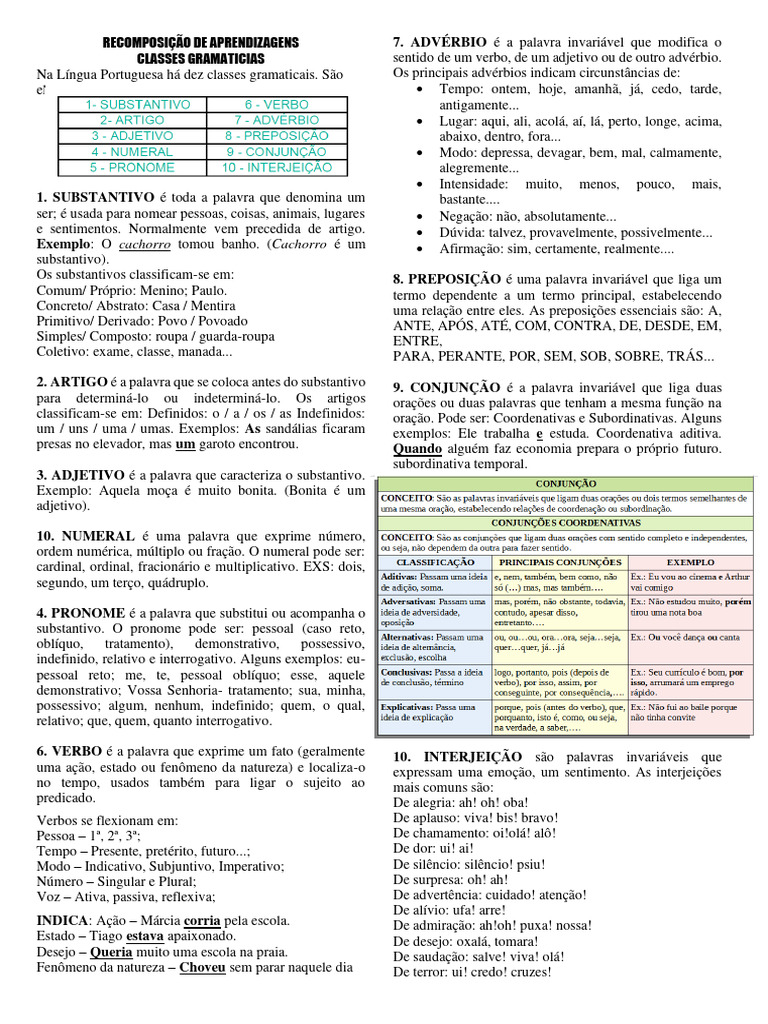 Classes Gramaticais da Língua Portuguesa | PDF | Pronome | Palavra