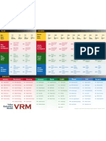 VRM Quick Reference Guide V3R0