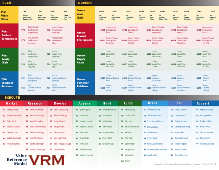 VRM Quick Reference Guide V3R0 | PDF | Business | Finance & Money ...