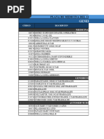 Lista Completa Drovet Mayo 2023 | PDF | Química medicinal