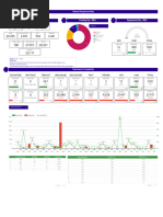 Shipment Verification IRR Dashboard