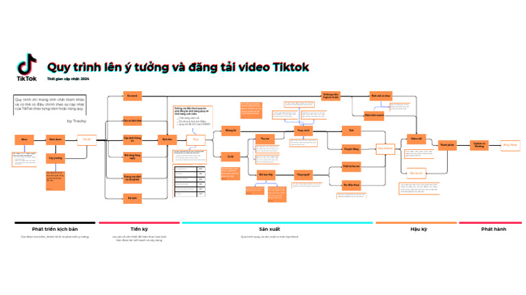 TikTik Production Process | PDF