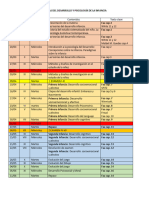 Cronograma Teorías Del Desarrollo 2024