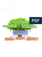 Arbol de Problemas