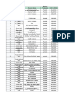 Auction List March 23