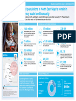 02 Infographic Template UNICEF