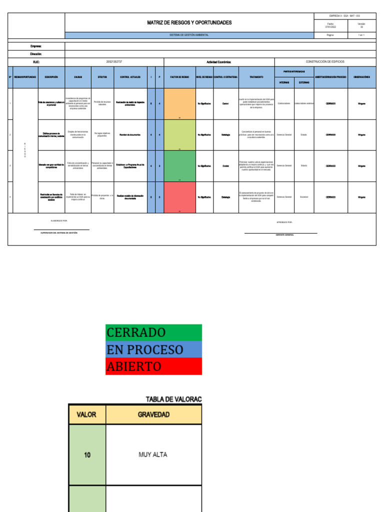 Matriz de Riesgos y Oportunidades SGA | PDF | Business | Sustentabilidad