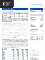 Corporation Bank Result Updated