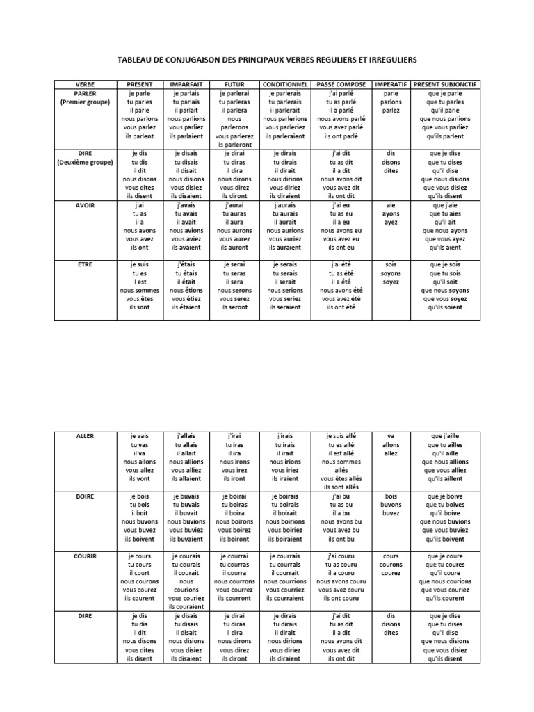 Tableau de Conjugaison des Verbes | PDF | Verbe | Relations syntaxiques