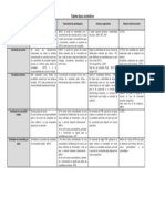 Tabela Tipos Societários - Cópia