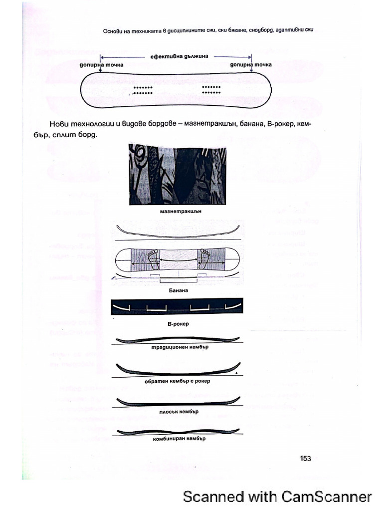 Snowboard Book (01 18) 1 | PDF