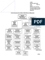 Struktur Organisasi 2021 PDF