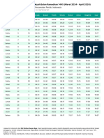 Nu Online Jadwal Shalat Ramadhan 1445