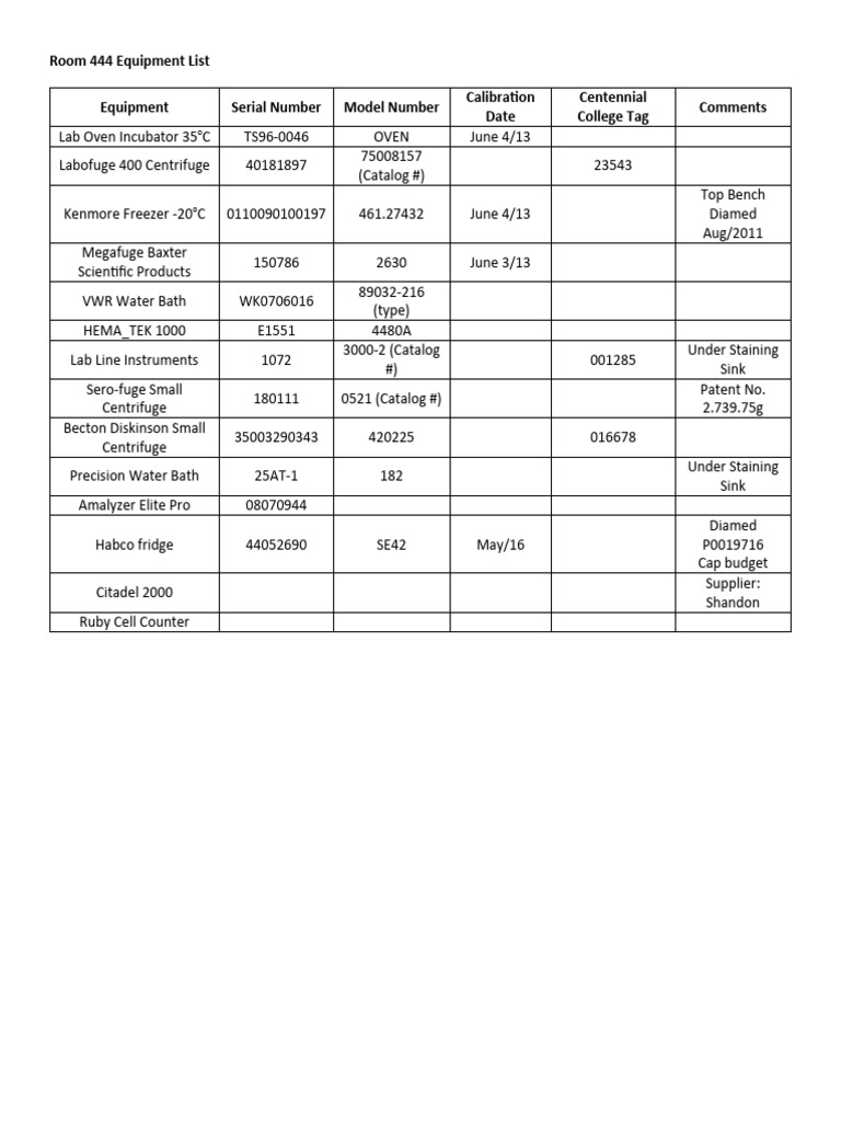Lab Equipment Inventory Overview | PDF | Refrigerator