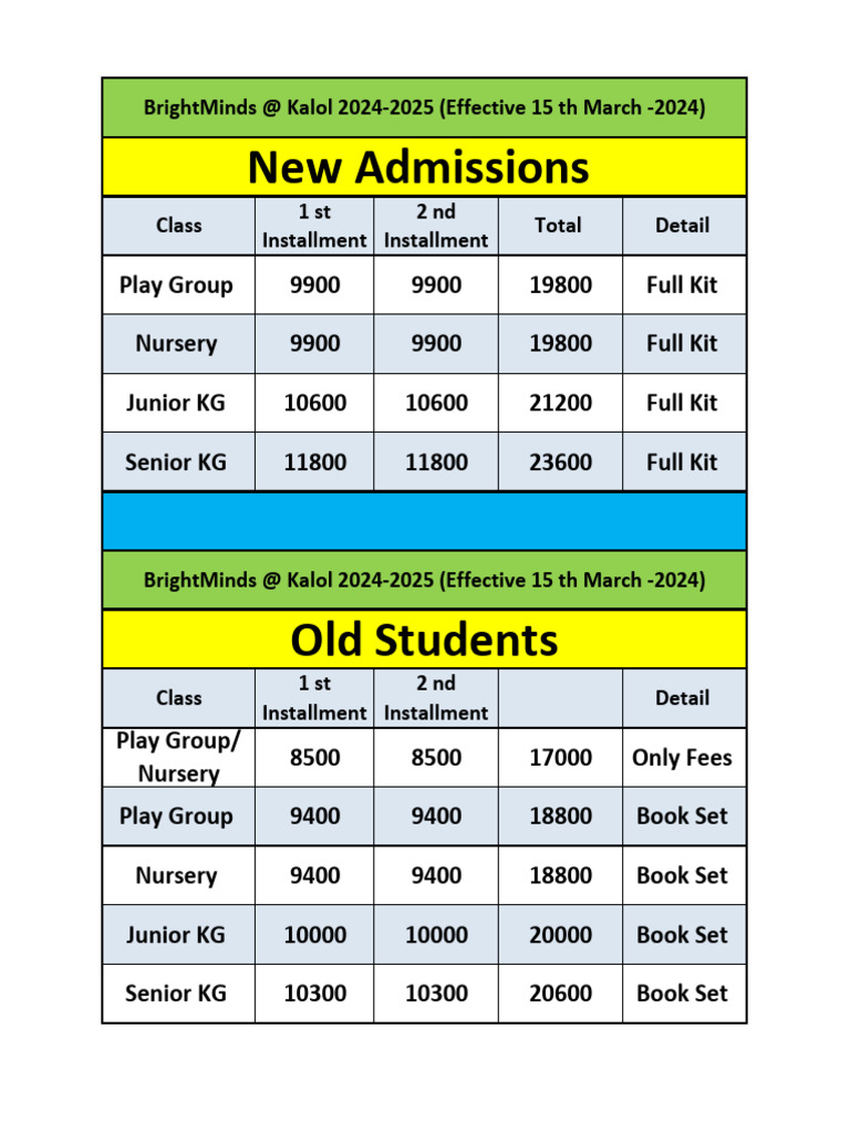 Fee Structure - 224-202 | PDF